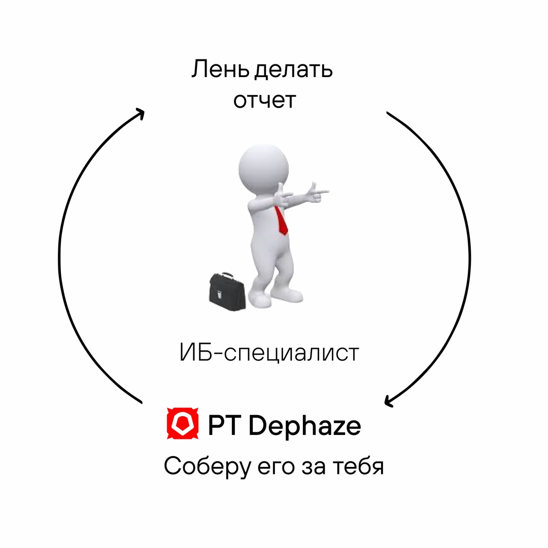 — Кто мы?
— Специалисты по ИБ, проверяющие защищенность компаний!
— Что нам нужно?
— Отдых!
— Когда мы этого хотим?
— Хотя бы иногда!