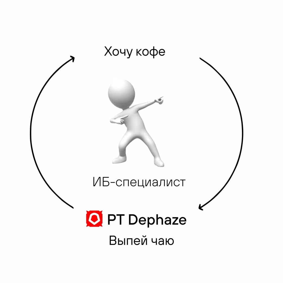 — Кто мы?
— Специалисты по ИБ, проверяющие защищенность компаний!
— Что нам нужно?
— Отдых!
— Когда мы этого хотим?
— Хотя бы иногда!