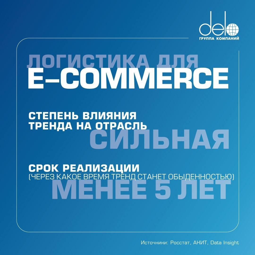 Логистика онлайн: что ждать от рынка e-commerce
