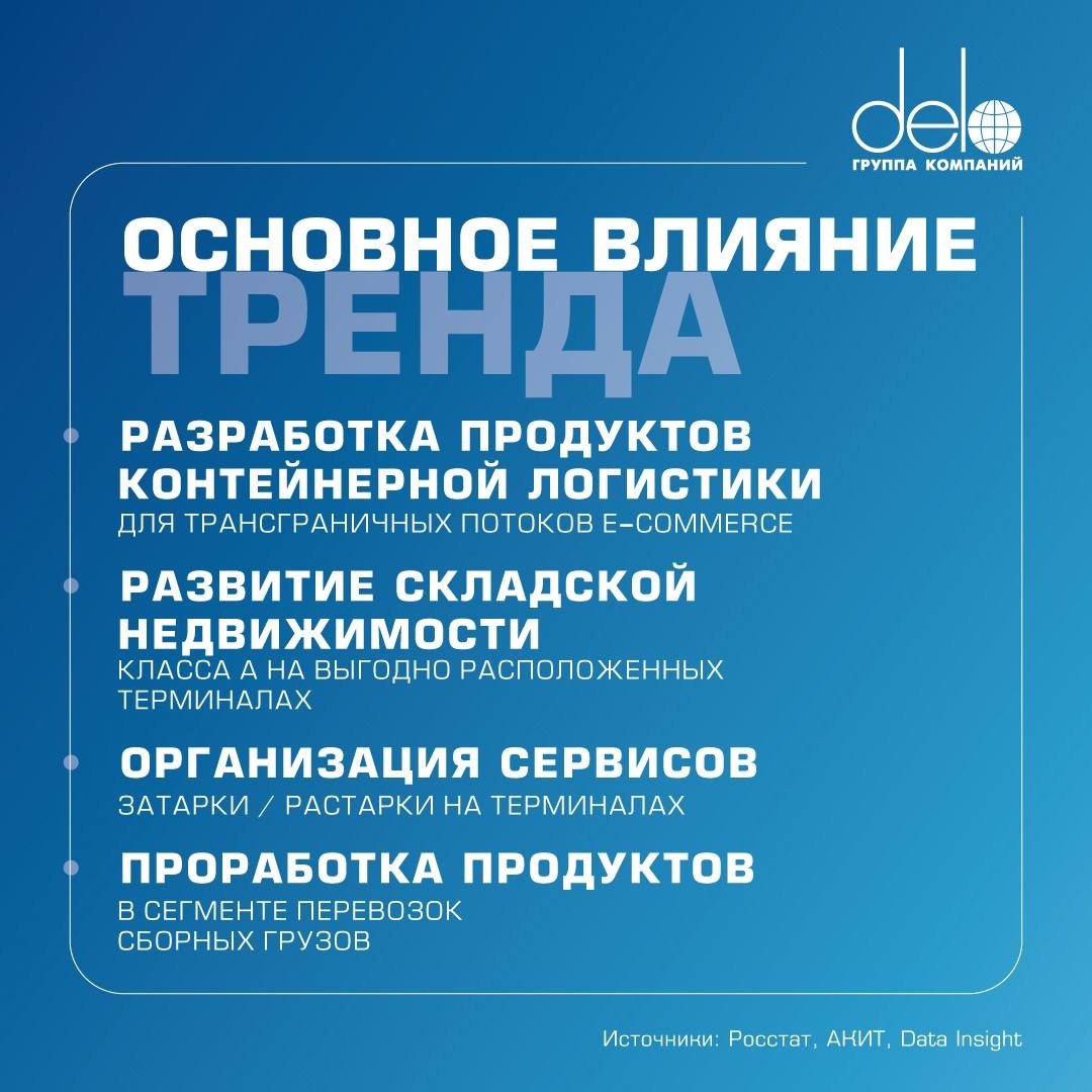 Логистика онлайн: что ждать от рынка e-commerce