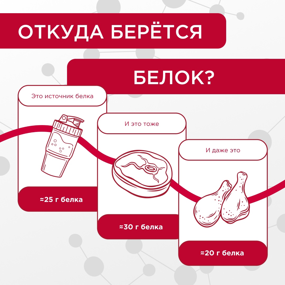 Отмечаем День протеина: А) С протеиновым коктейлем
Б) С любимым стейком