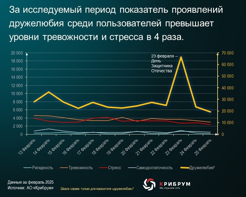 В рамках регулярных замеров состояния русскоязычной аудитории мы опубликовали статью о ригидности ( – состоянии, когда психика лишена гибкости, а человек не…