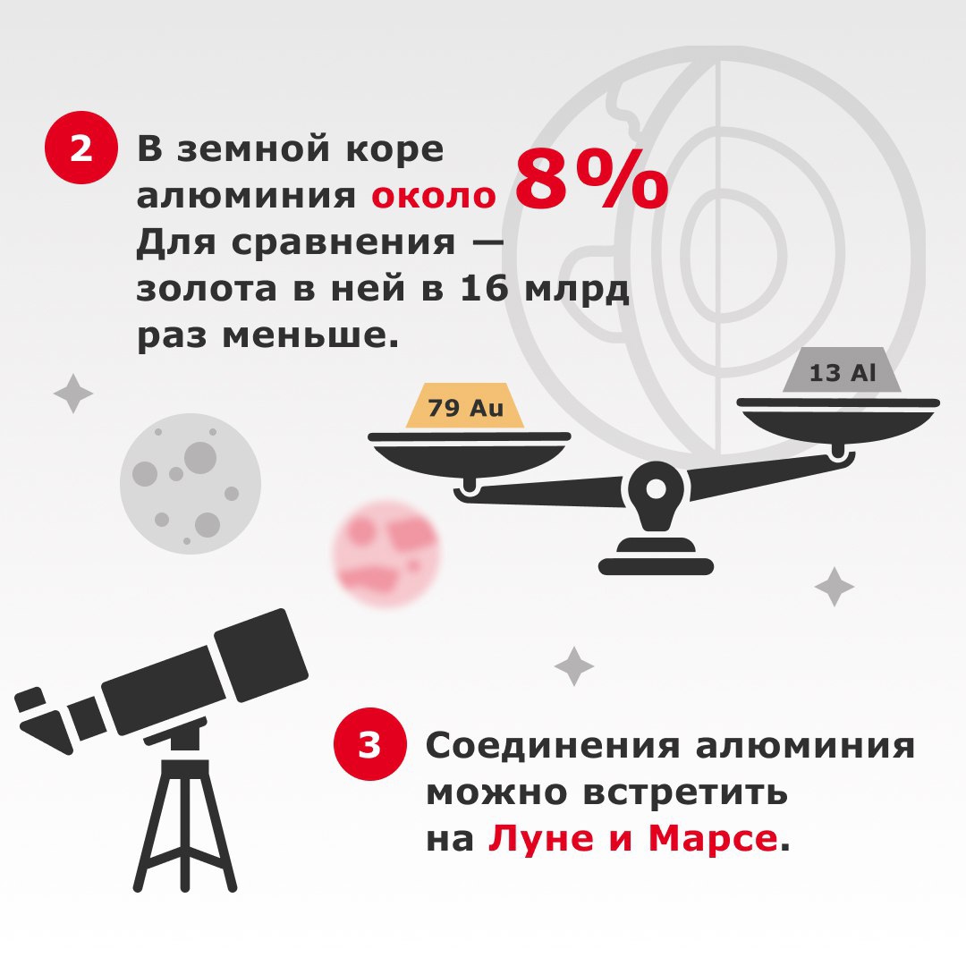 Сегодня не только первый день весны, но и день рождения Периодической системы химических элементов. Той самой, которая «приснилась» Дмитрию Менделееву.