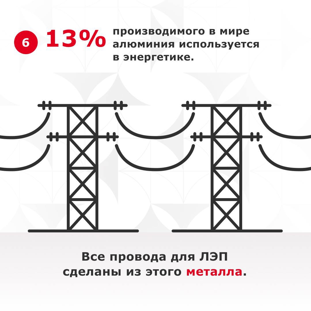 Сегодня не только первый день весны, но и день рождения Периодической системы химических элементов. Той самой, которая «приснилась» Дмитрию Менделееву.