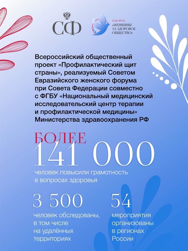4 марта Совет Федерации проведёт в Москве II Всероссийский форум «Женщины за здоровое общество»