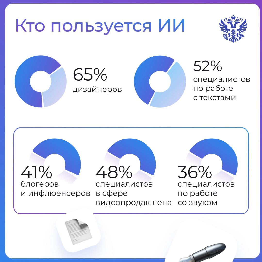 Проснулись, потянулись, открыли новостную ленту, а там каждые пост, картинка или видео — это результат работы креаторов