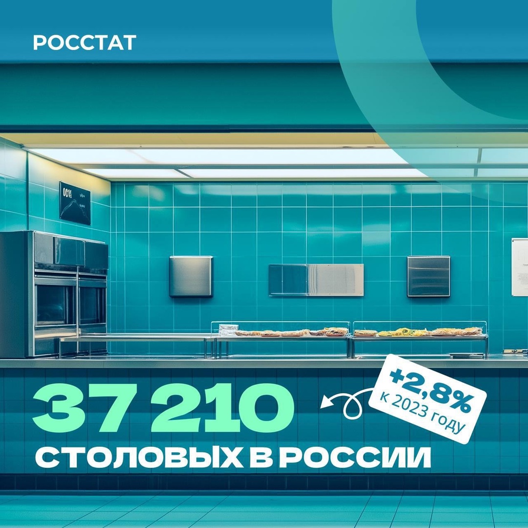 В России работает более 37 тысяч столовых, закусочных