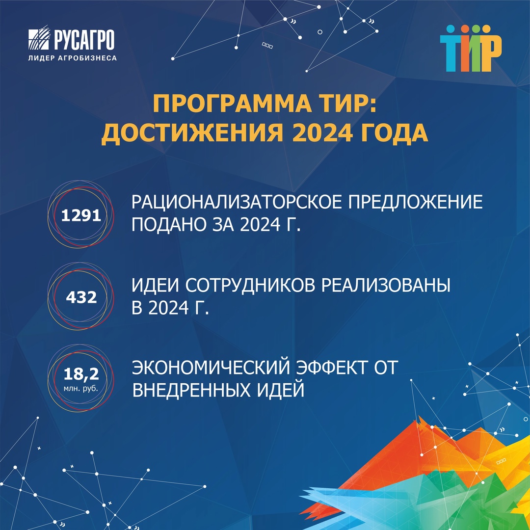 Программа организации рационализаторской деятельности – «ТИР