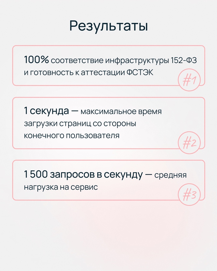 Представьте, что ваш бизнес обслуживает более 500 компаний, у каждой из которых есть тысячи или даже десятки тысяч клиентов