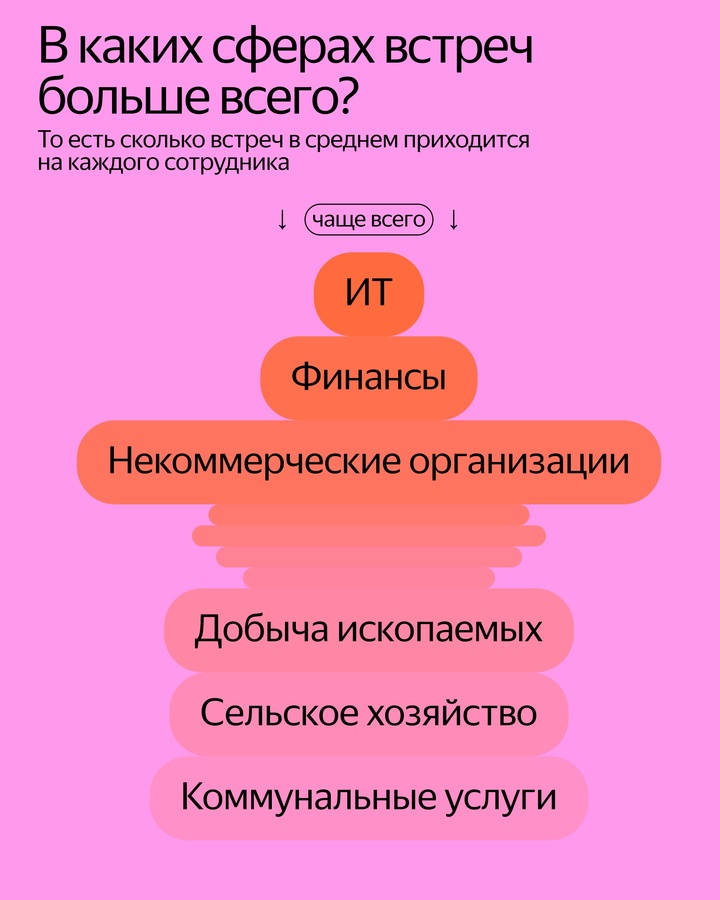 Это сообщение могло бы быть получасовой встречей