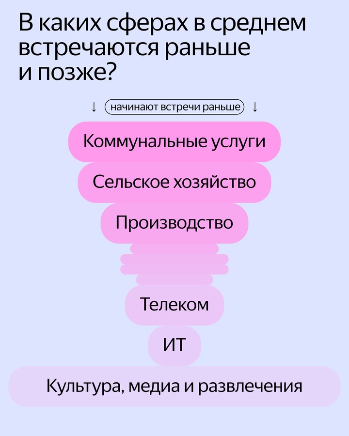 Это сообщение могло бы быть получасовой встречей