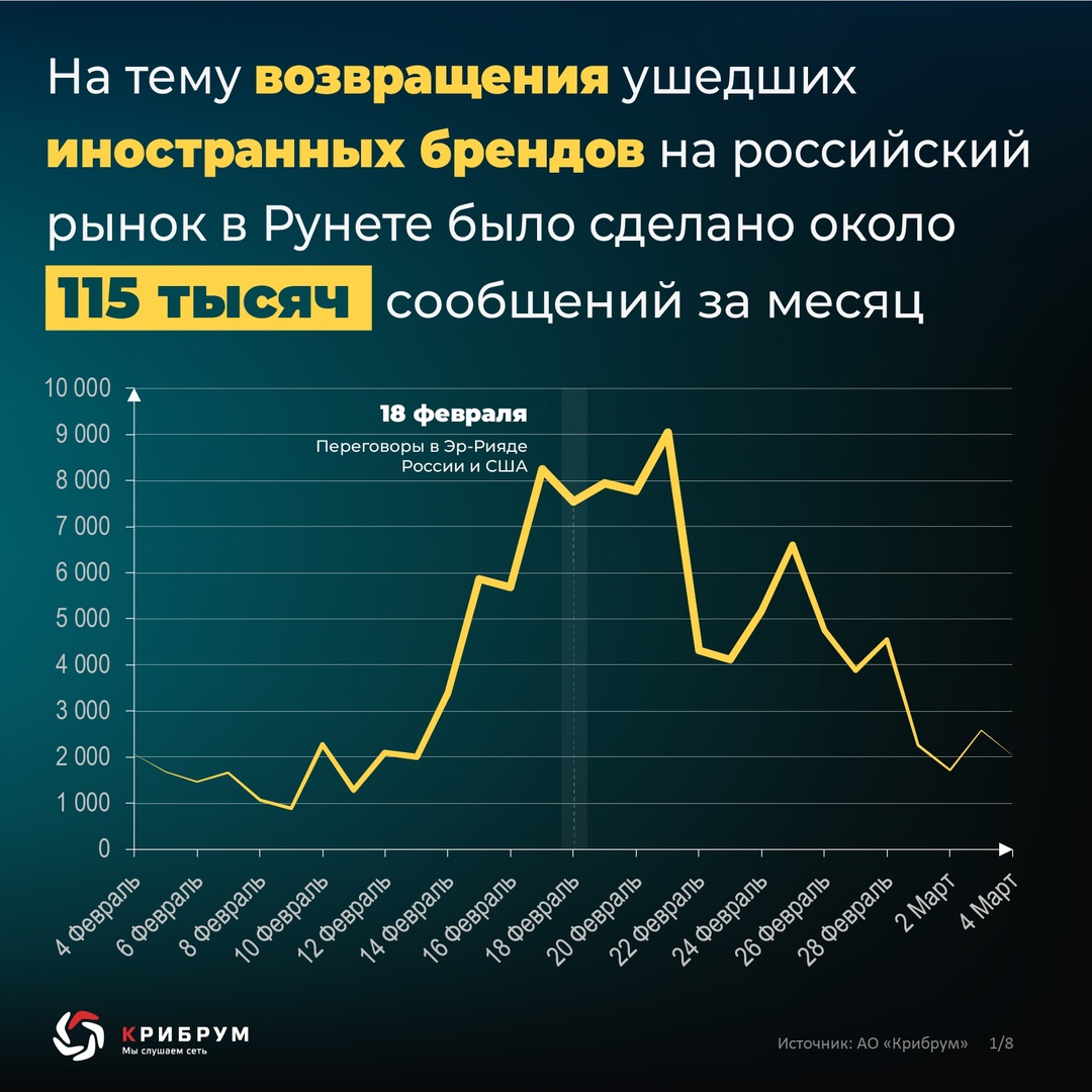 С учащением дипломатических контактов между Россией и США в Сети все чаще стала подниматься тема возвращения ушедших иностранных брендов на российский рынок:…