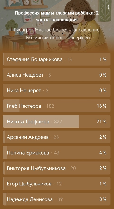 Подводим итоги конкурса детских рисунков!