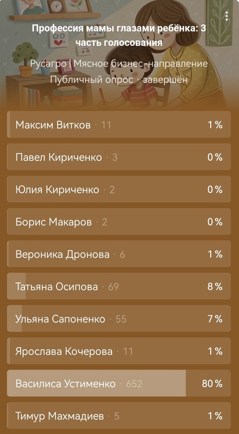 Подводим итоги конкурса детских рисунков!