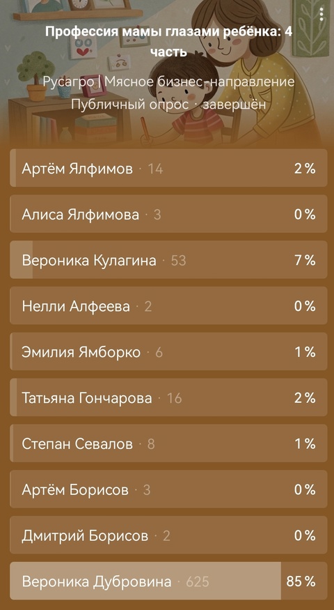 Подводим итоги конкурса детских рисунков!