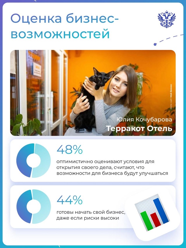 Смелая, оптимистичная, стремится к знаниям и дарит добро всем вокруг — предпринимательница, которая ведёт свой бизнес в России