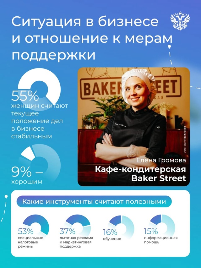 Смелая, оптимистичная, стремится к знаниям и дарит добро всем вокруг — предпринимательница, которая ведёт свой бизнес в России