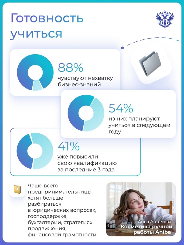 Смелая, оптимистичная, стремится к знаниям и дарит добро всем вокруг — предпринимательница, которая ведёт свой бизнес в России