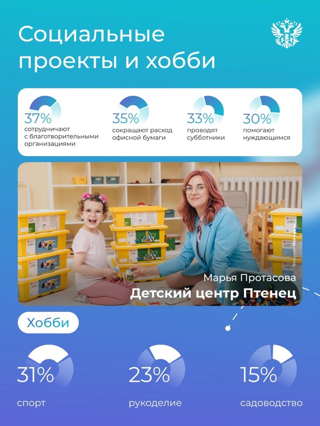 Смелая, оптимистичная, стремится к знаниям и дарит добро всем вокруг — предпринимательница, которая ведёт свой бизнес в России