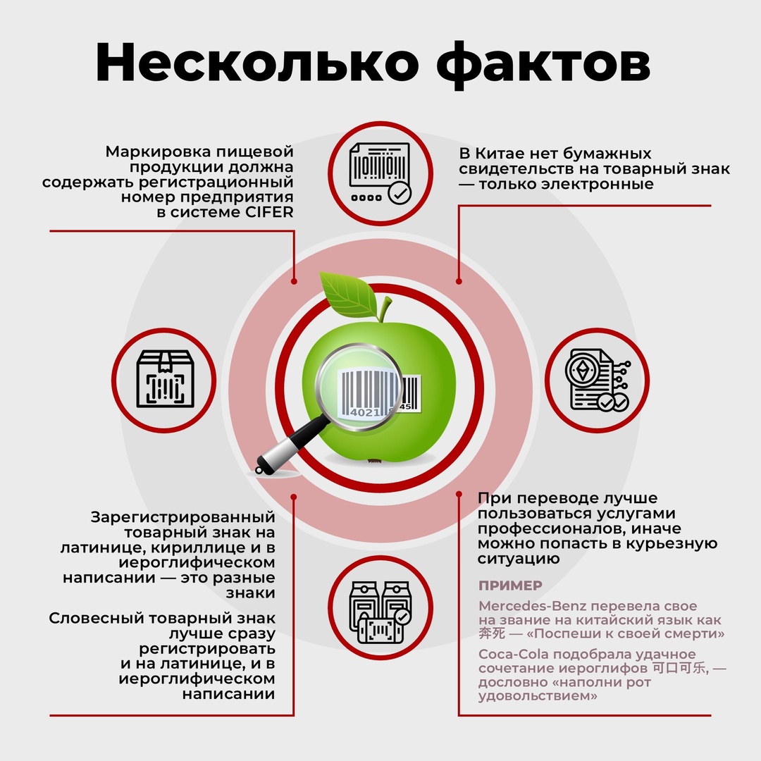 А вы слышали, что 8 февраля вступил в силу обновленный китайский стандарт GB по использованию пищевых добавок?