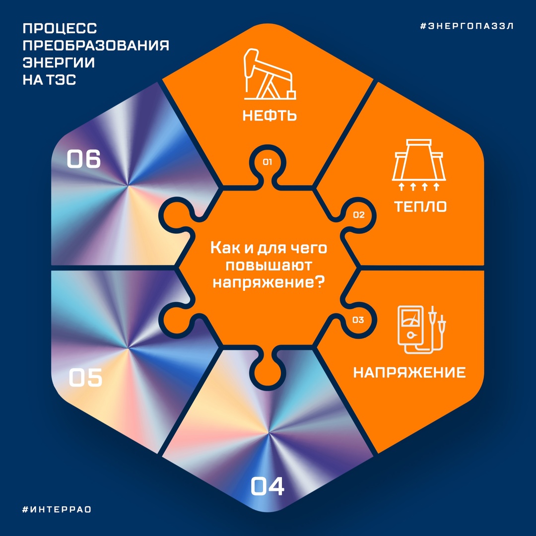 В рубрике #Энергопазл мы выкладываем посты, которые объединены общей темой.