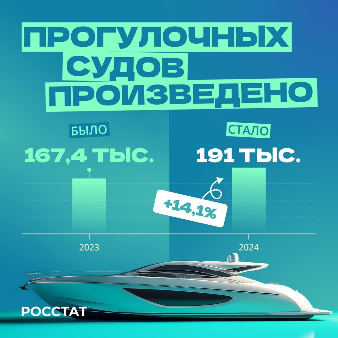 Прогулочные суда существуют уже несколько тысячелетий. Ещё древние египтяне и греки использовали лодки и парусники для путешествий и отдыха.