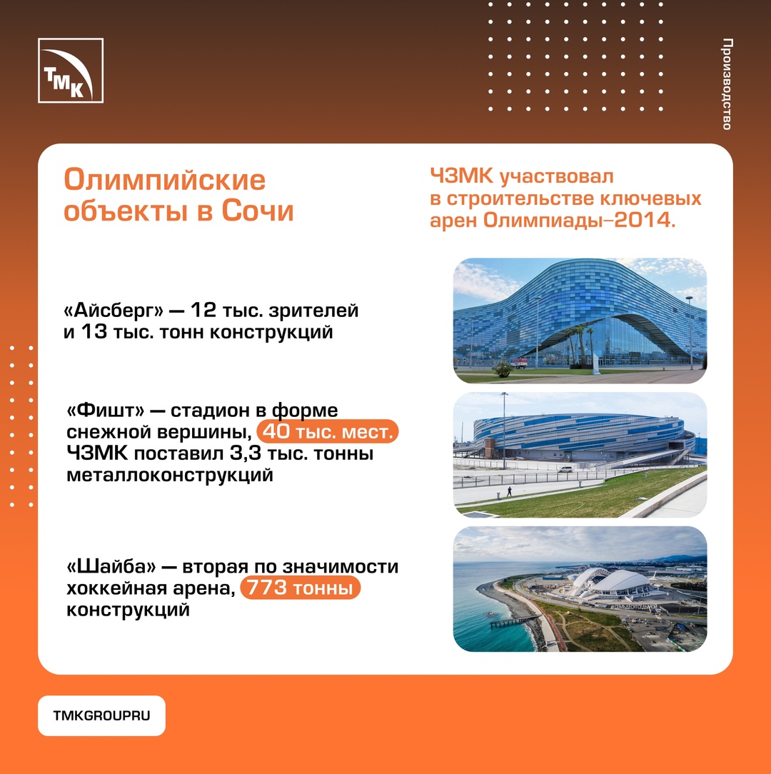 ЧЗМК: фундамент для знаковых проектов