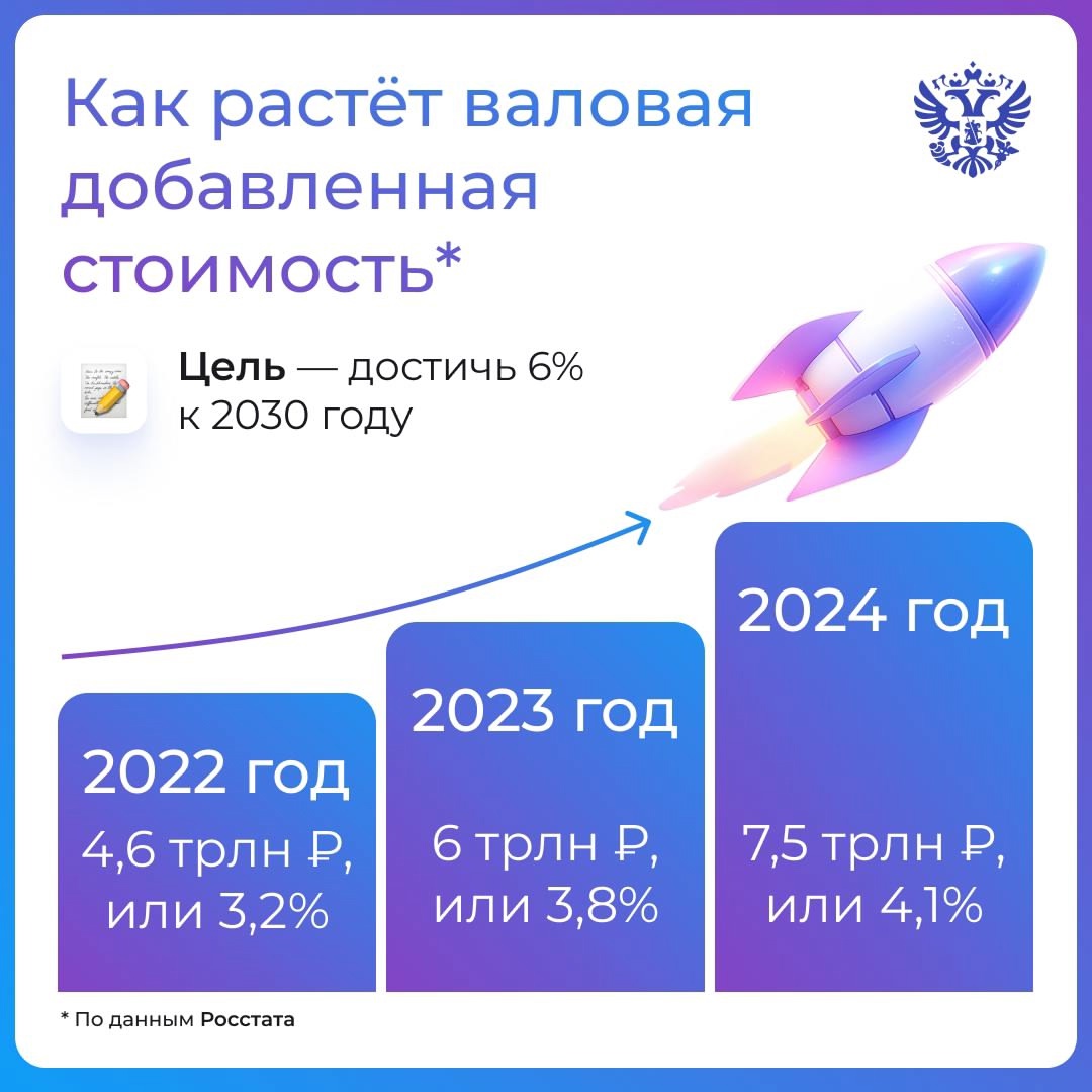 Провели большое совещание и сделали небольшой отчёт для всех, кто имеет отношение к креативным индустриям