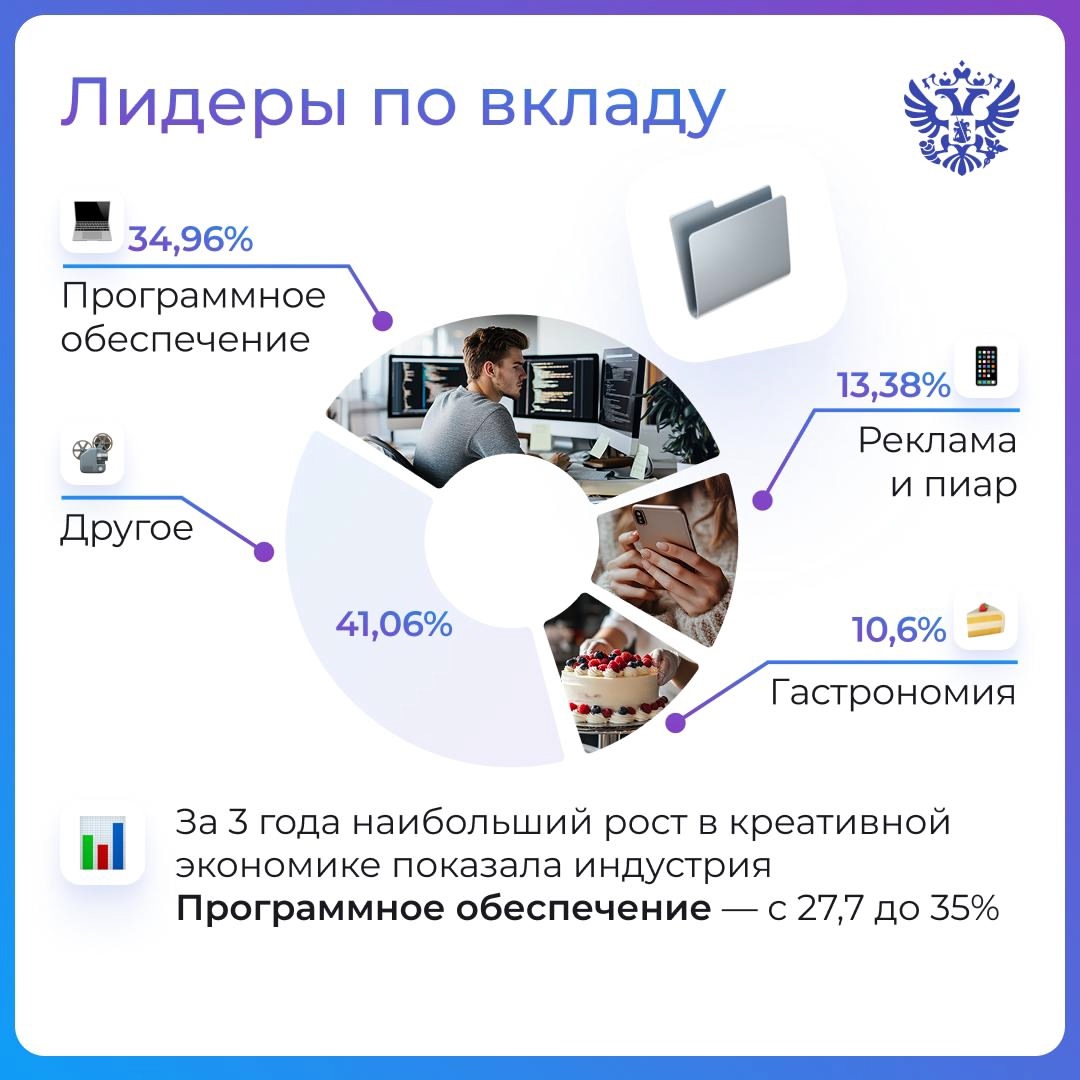 Провели большое совещание и сделали небольшой отчёт для всех, кто имеет отношение к креативным индустриям