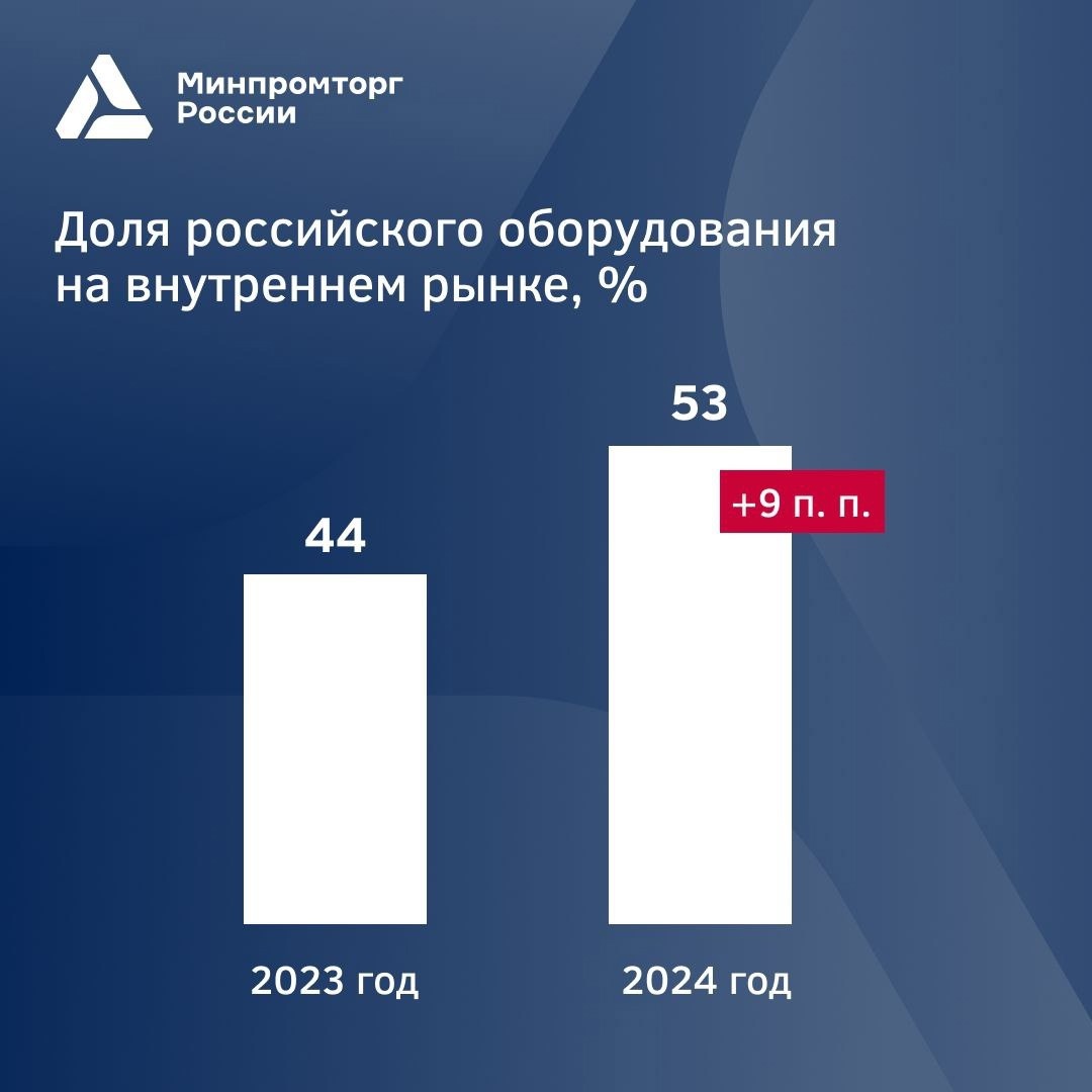 Рекордный показатель: в прошлом году для животноводческого сектора выпустили вдвое больше оборудования