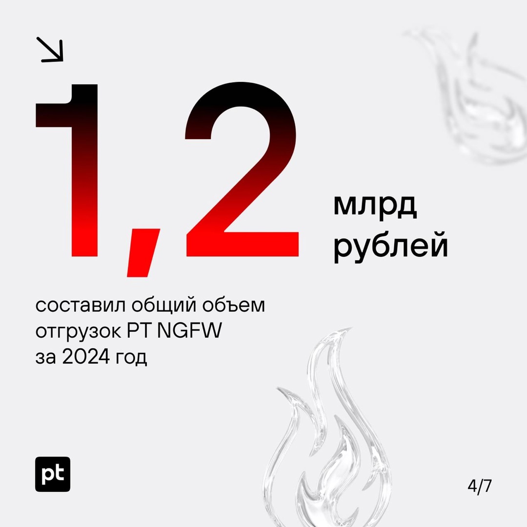 Выход на международный рынок и объем отгрузок более миллиарда: подводим итоги PT NGFW за 2024 год