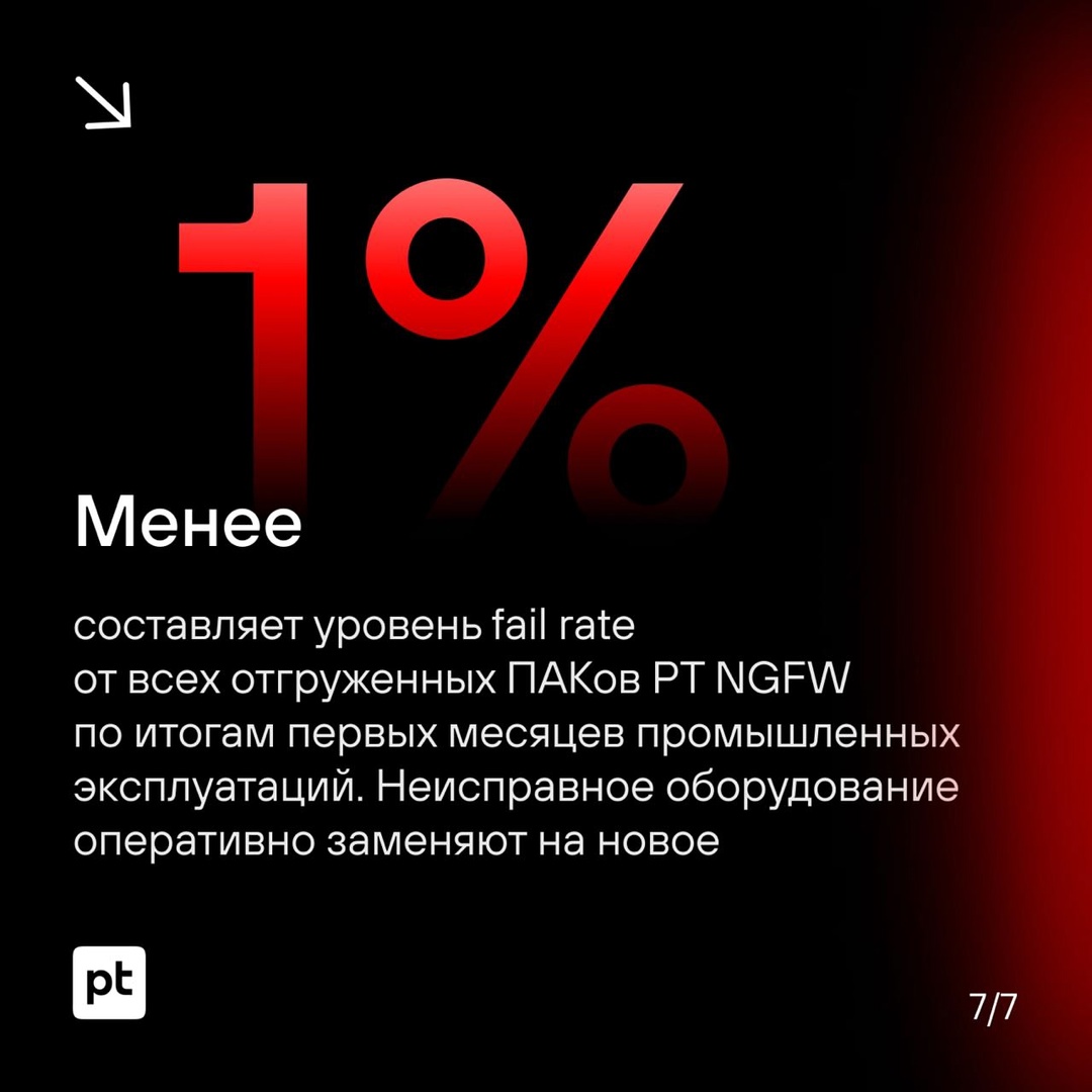 Выход на международный рынок и объем отгрузок более миллиарда: подводим итоги PT NGFW за 2024 год