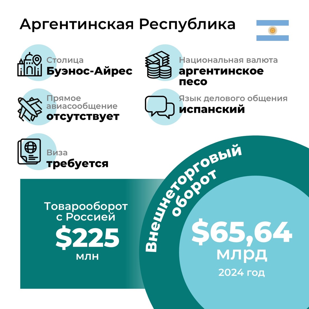 Аргентина — одно из крупнейших и густонаселенных государств Южной Америки