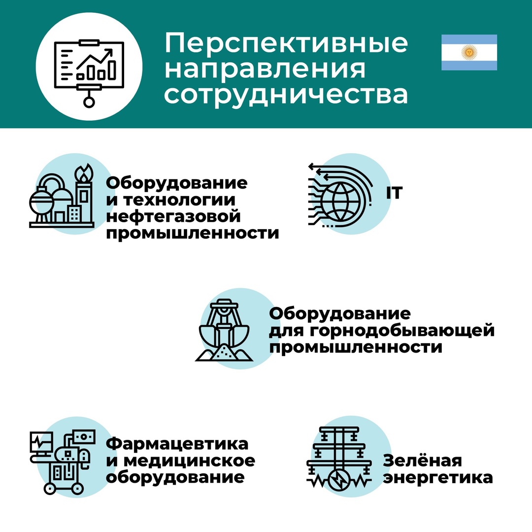 Аргентина — одно из крупнейших и густонаселенных государств Южной Америки