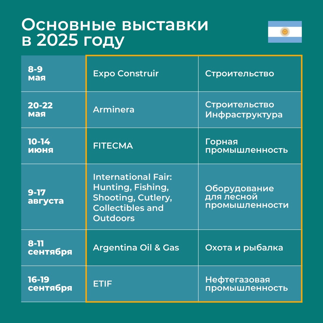 Аргентина — одно из крупнейших и густонаселенных государств Южной Америки