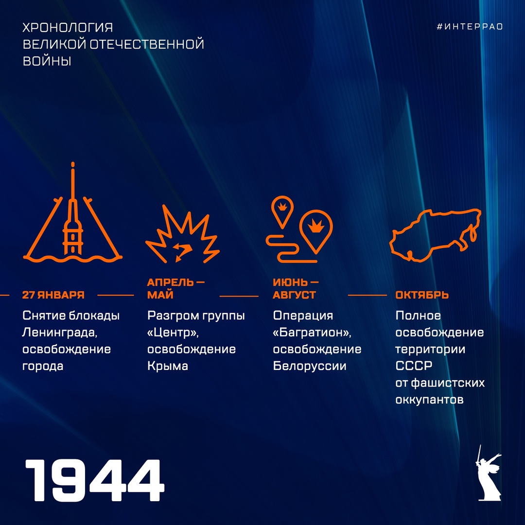 В этом году исполняется 80 лет со дня Великой Победы. Она стала возможной благодаря мужеству и самоотверженности миллионов людей, среди которых особое место…