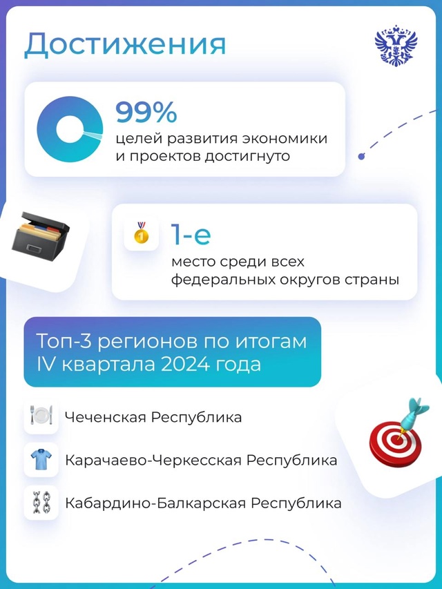 4 года назад мы разработали модели экономического развития СКФО, а теперь рассказываем, как они действуют