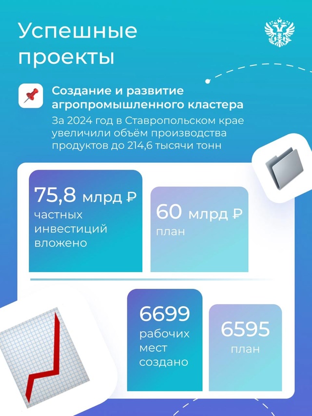 4 года назад мы разработали модели экономического развития СКФО, а теперь рассказываем, как они действуют