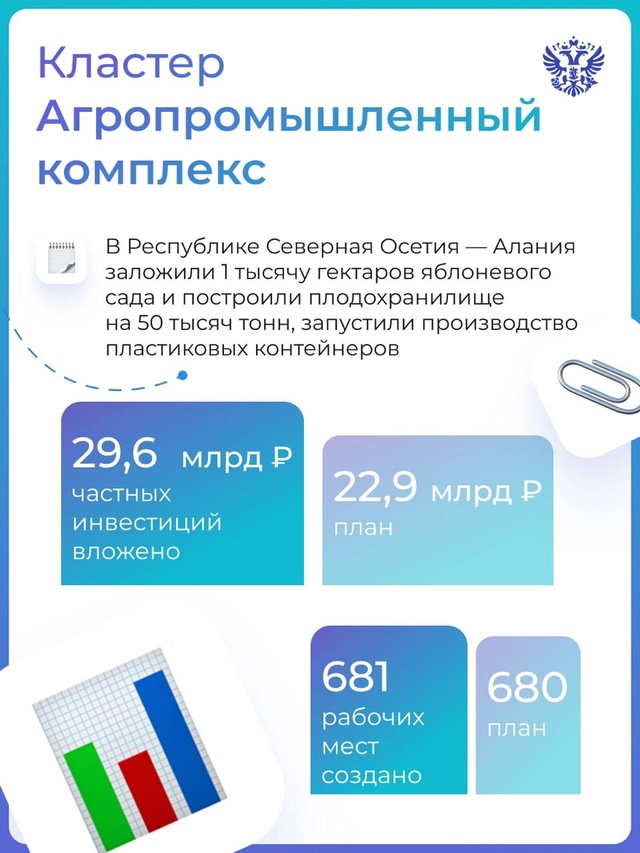 4 года назад мы разработали модели экономического развития СКФО, а теперь рассказываем, как они действуют