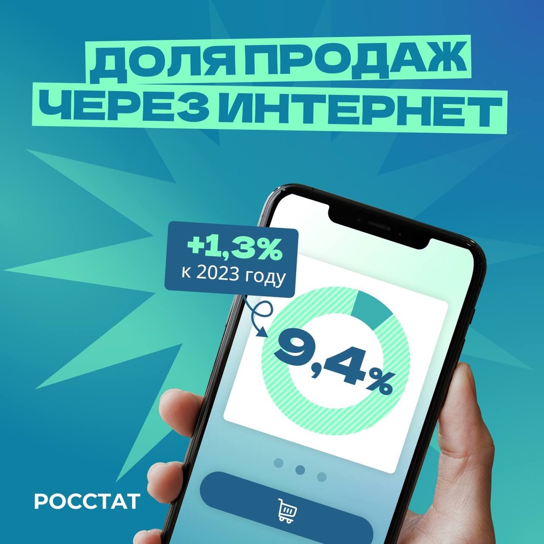 Доля продаж через интернет составила 9,4%, это на 1,3% больше, чем годом ранее.