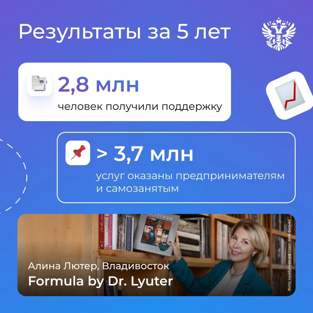 Мысль открыть своё дело может прийти где угодно: в горах или у моря, на суровом Севере или в краю вулканов. Где бы вы ни были, вас поддержат центры Мой бизнес
