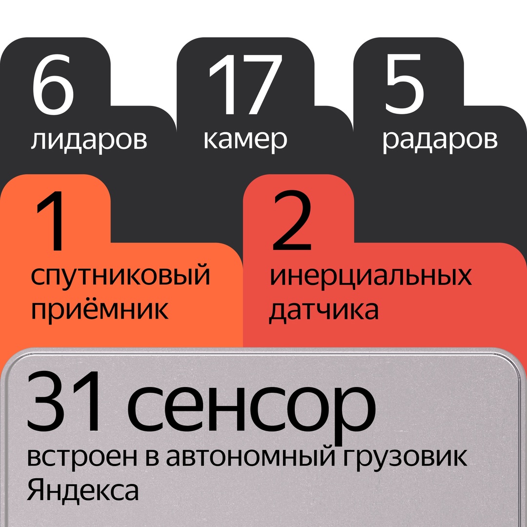 В наших автономных грузовиках установлено очень много датчиков, которые помогают алгоритмам точно распознавать объекты вокруг