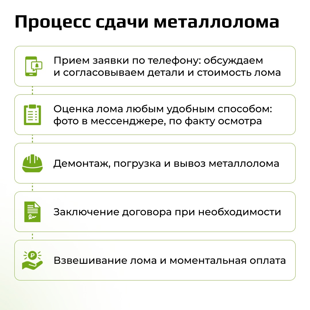 НЛМК выпускает около 20% стали из вторичного железосодержащего сырья и каждый год стремится повышать эту планку