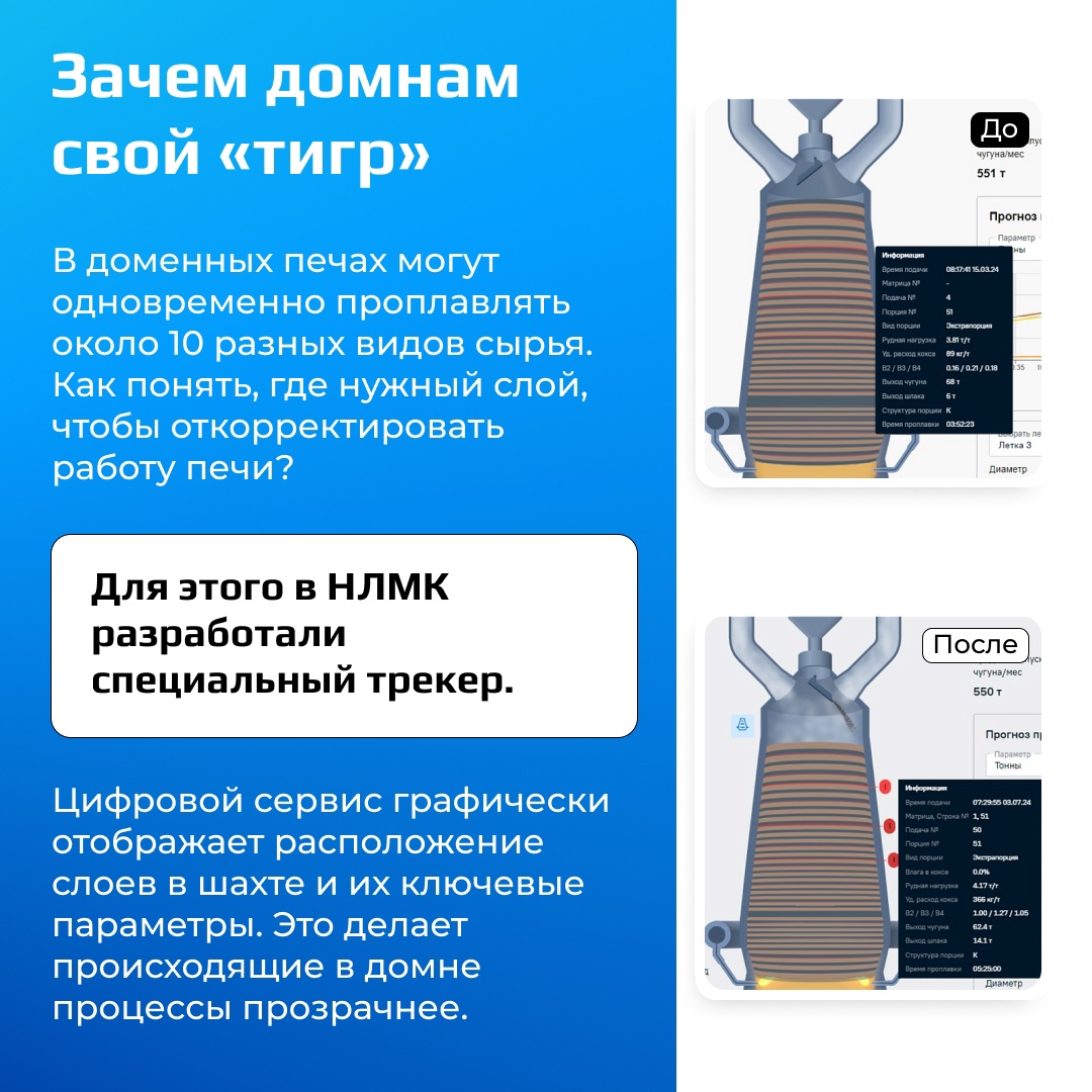 В доменном цехе №2 НЛМК разработали трекер, позволяющий отслеживать загруженное в печь сырье и его характеристики