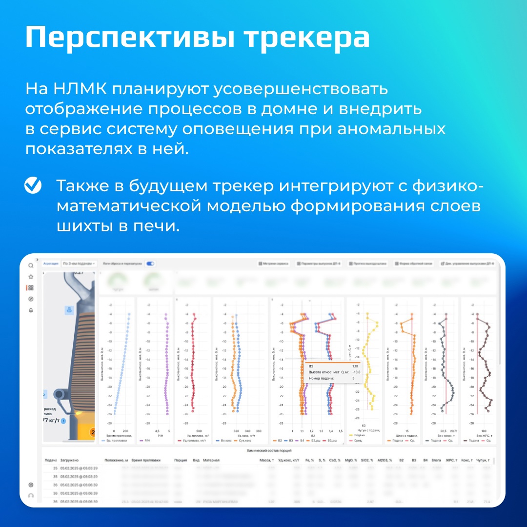 В доменном цехе №2 НЛМК разработали трекер, позволяющий отслеживать загруженное в печь сырье и его характеристики