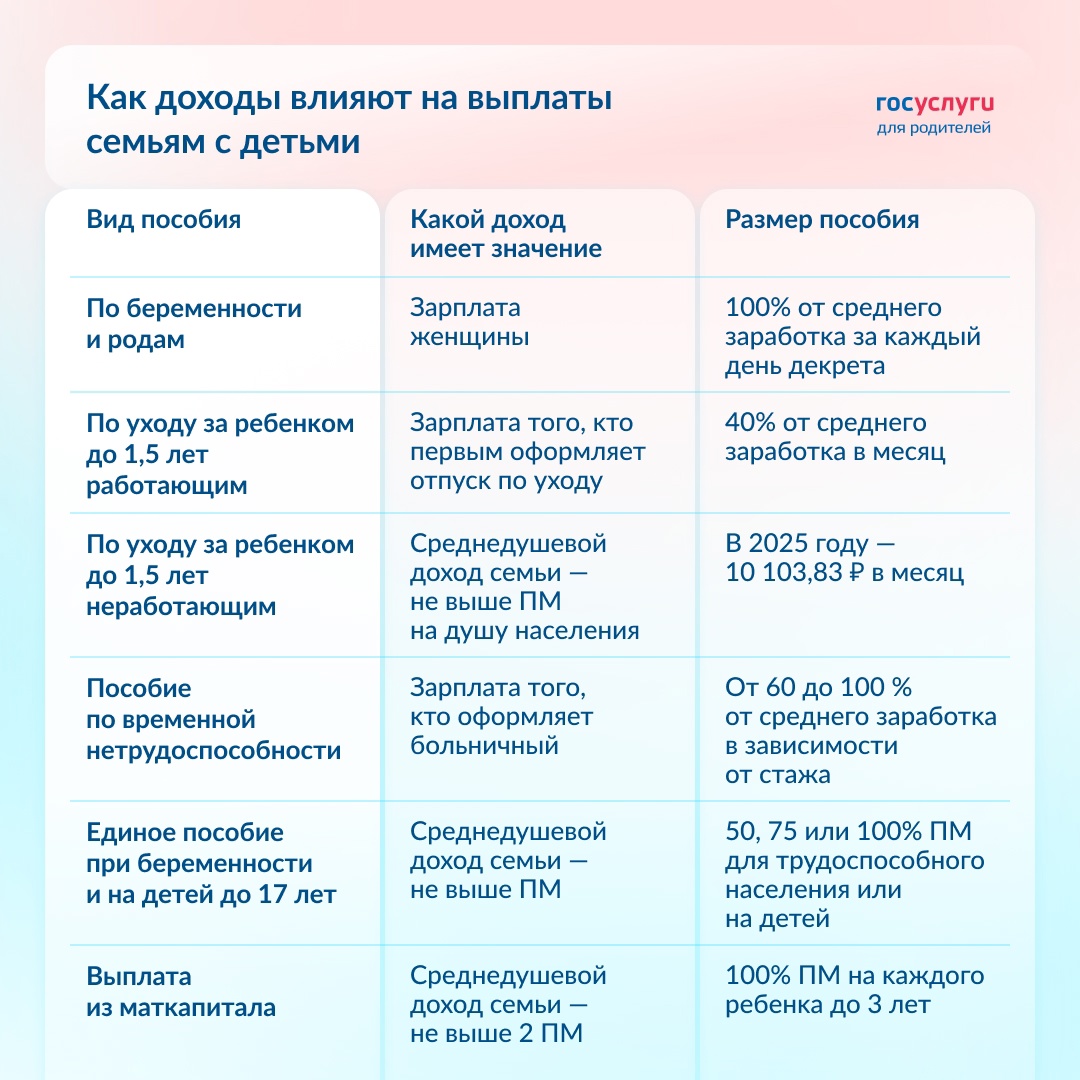 Доходы и пособия: какая связь Доходы могут отражаться на размере пособий по-разному.