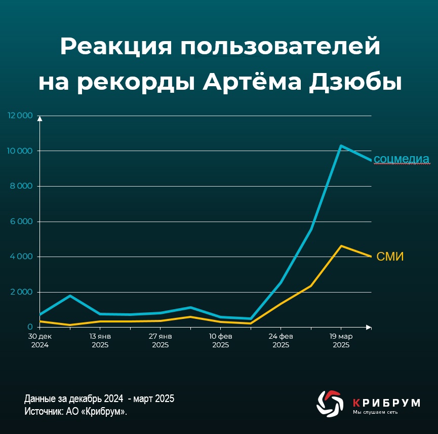 В среду сборная России по футболу в товарищеском матче в Москве обыграла команду Гренады со счетом 5:0. Но главным событием вечера стал не разгромный счет, а…