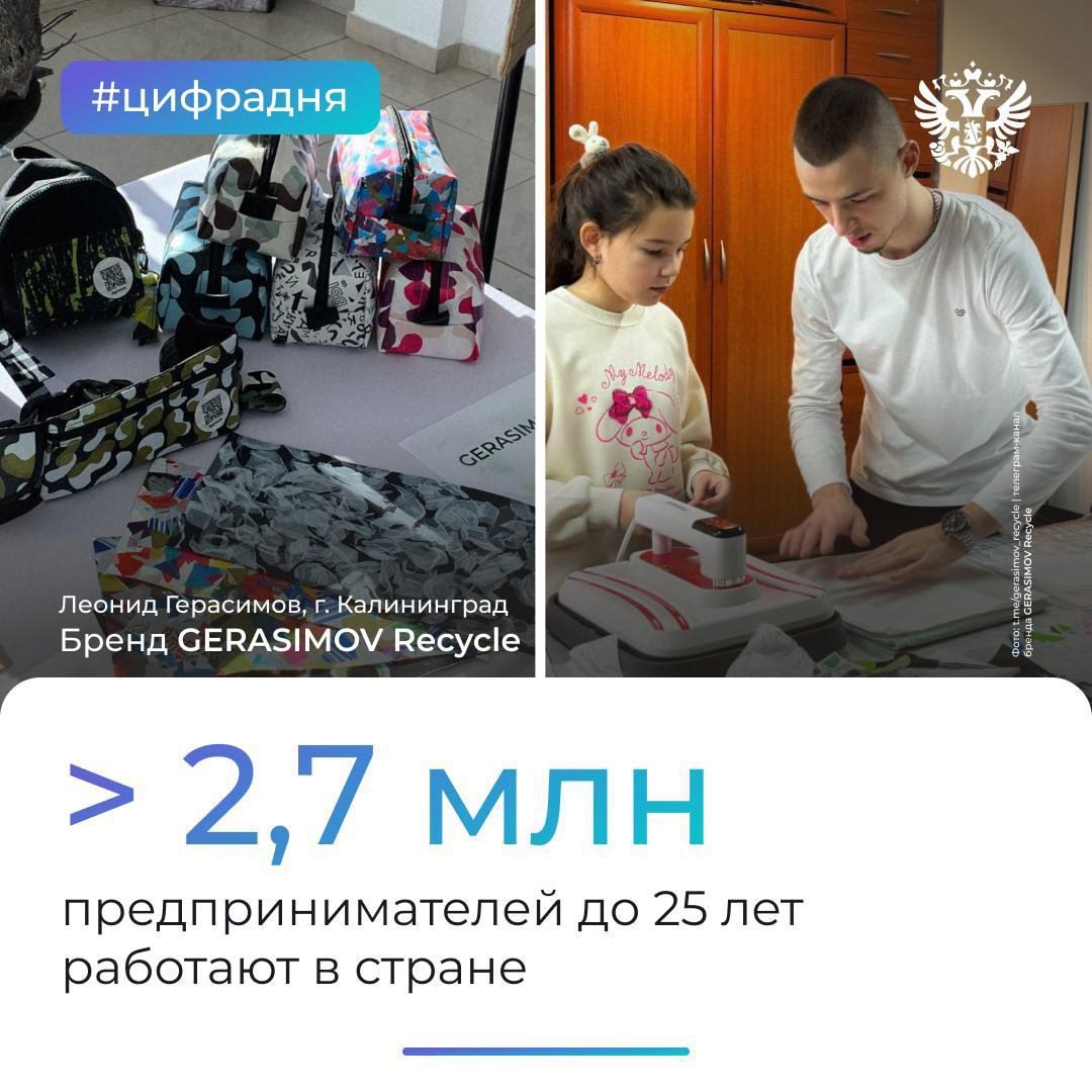 2,7 млн — столько индивидуальных предпринимателей и самозанятых до 25 лет работают по всей России