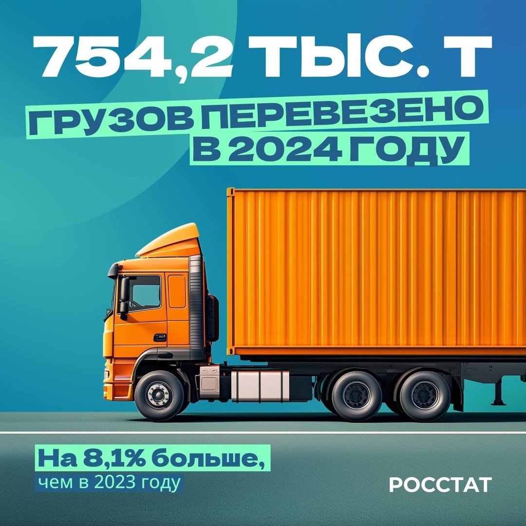 Более 750 млн тонн грузов перевезено в 2024 году, что на 56 млн тонн больше, чем годом ранее