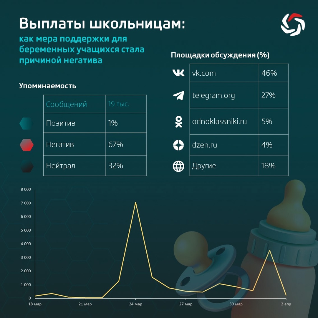 Выплаты школьницам: как мера поддержки беременных стала причиной негатива